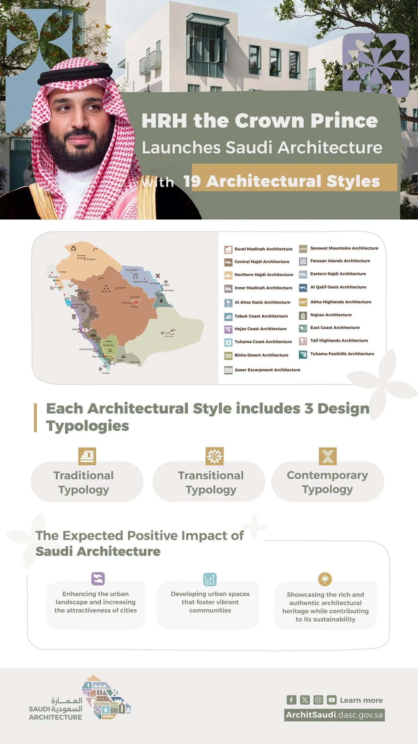 Crown Prince Launches Saudi Architectural Character Map to Celebrate Heritage