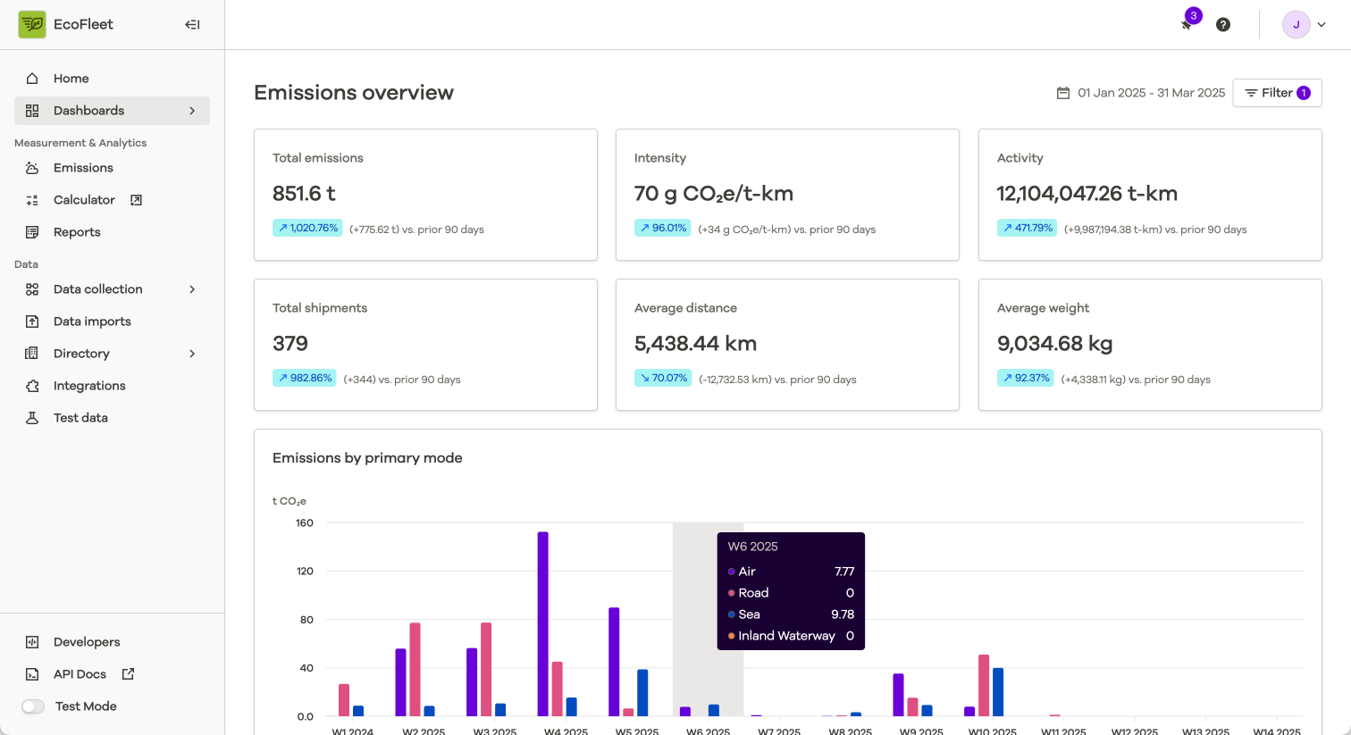 Blue Yonder Acquires Pledge Expanding Its End-to-End Supply Chain Platform With Accredited Carbon Emissions Reporting