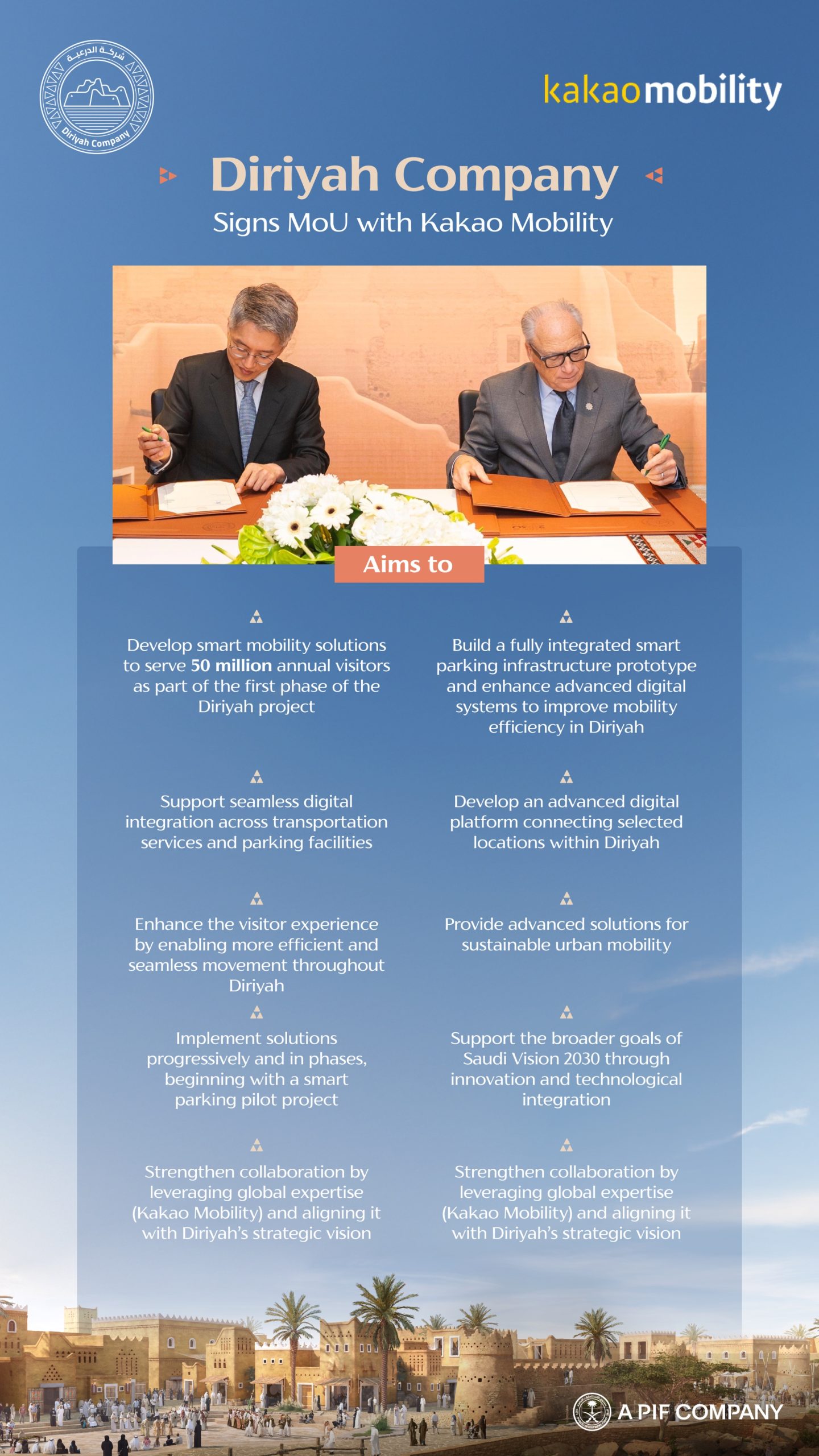 Diriyah Takes a Bold Step Toward the Future: Saudi-Korean Partnership to Revolutionize Smart Mobility Experience