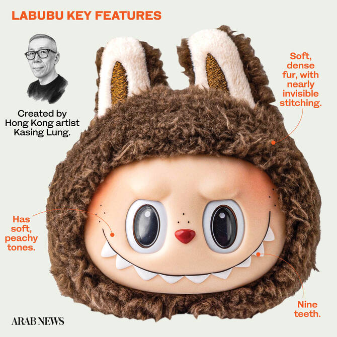 Labubu Toy Craze Sweeps the Kingdom