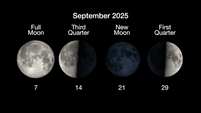 Spectacular Celestial Events to Illuminate Saudi Skies in September