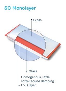 INFOGRAPHIC: Cross-section of a laminated glass unit with acoustic interlayer.