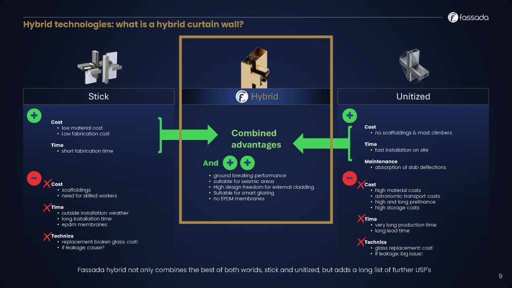 Fassada’s hybrid curtain wall