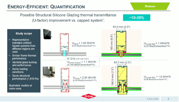 Infographic: Thermal transmittance of SSG vs conventional capped curtain wall