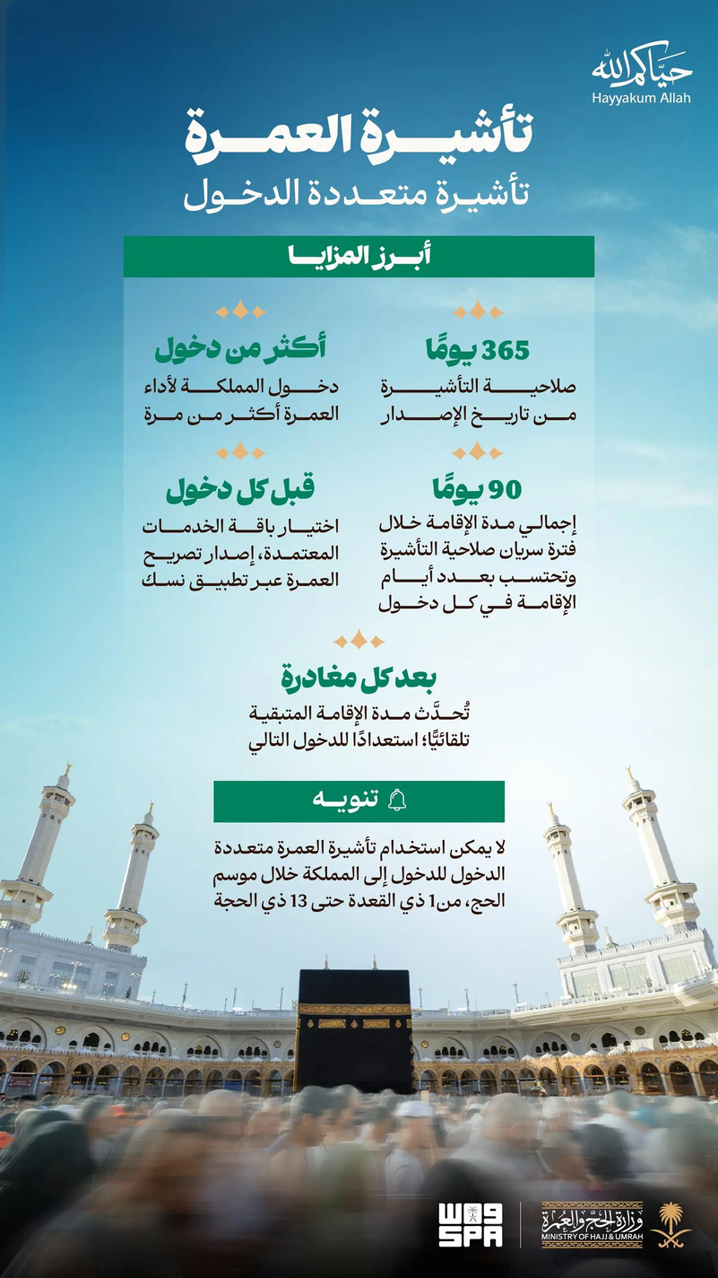 Saudi Arabia Reveals Details of Multiple-Entry Umrah Visa Valid for 365 Days