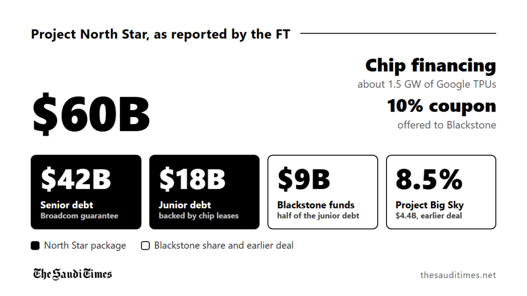 Anthropic offers Blackstone a 10% coupon on $9 billion of chip debt, FT reports