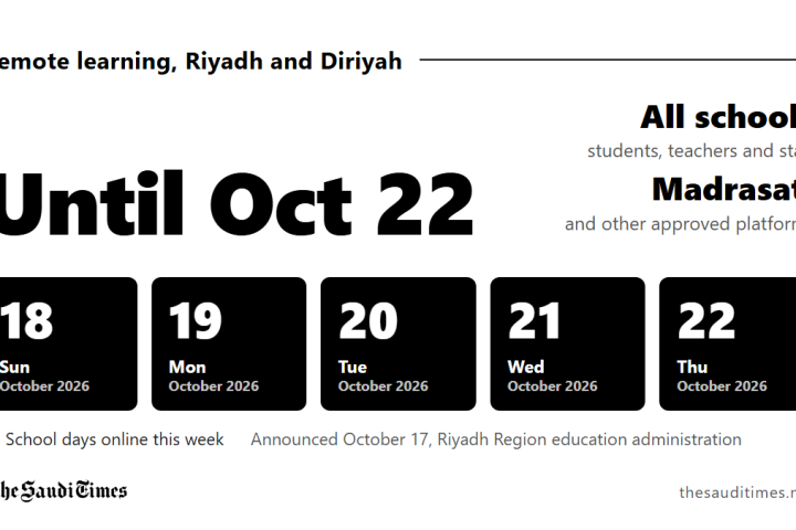 Riyadh and Diriyah schools extend remote learning until October 22