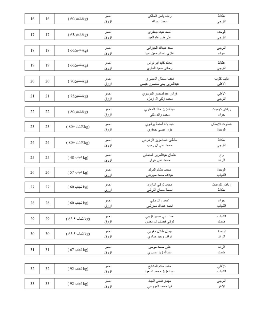 الاتحاد السعودي ينشر جدول النزالات في بطولة الملاكمة