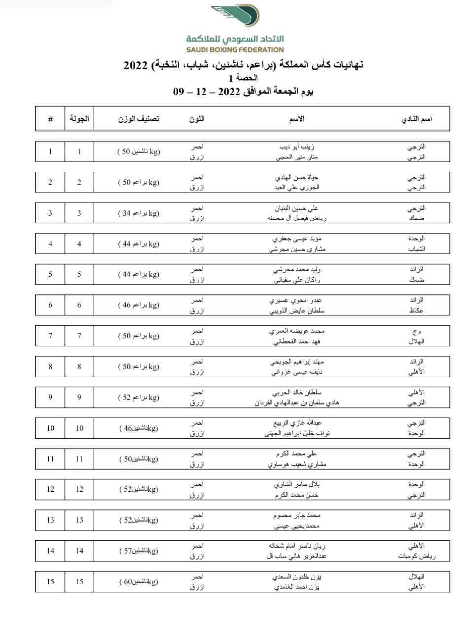 الاتحاد السعودي ينشر جدول النزالات في بطولة الملاكمة