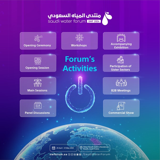 الرياض تستضيف المنتدى السعودي للمياه 2024