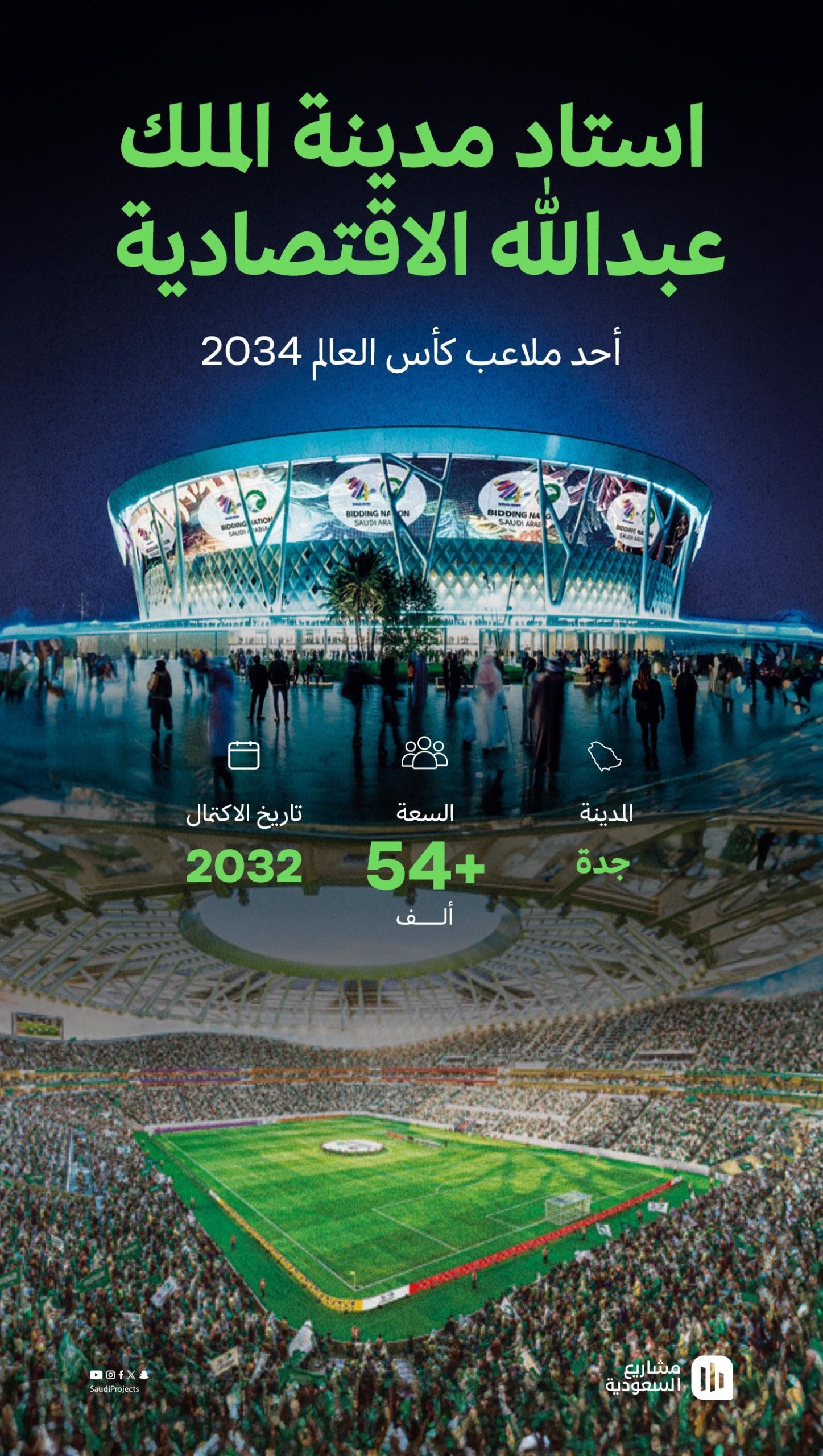 معلومات عن ستادات كأس العالم 2034 في المملكة