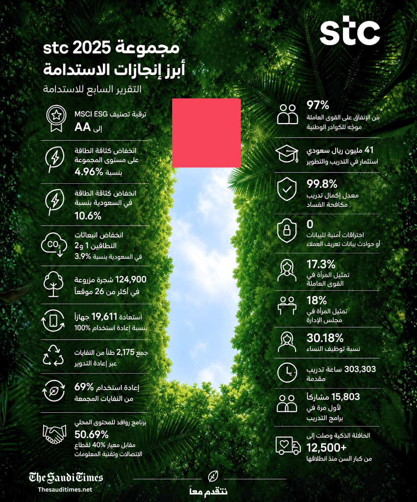 مجموعه stc