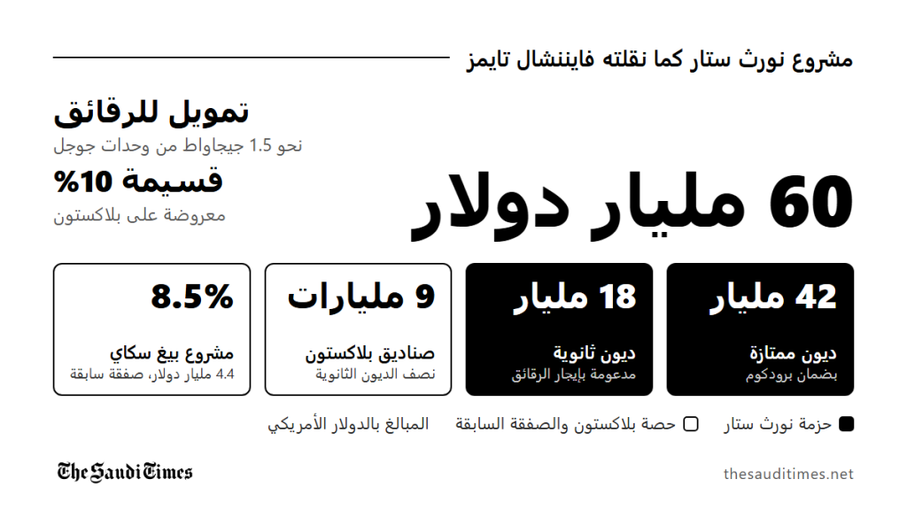 أنثروبيك تعرض على بلاكستون عائدًا بنسبة 10% على ديون رقائق بقيمة 9 مليارات دولار